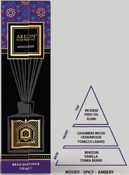 Areon Home Perfume 150 ml Moonlight